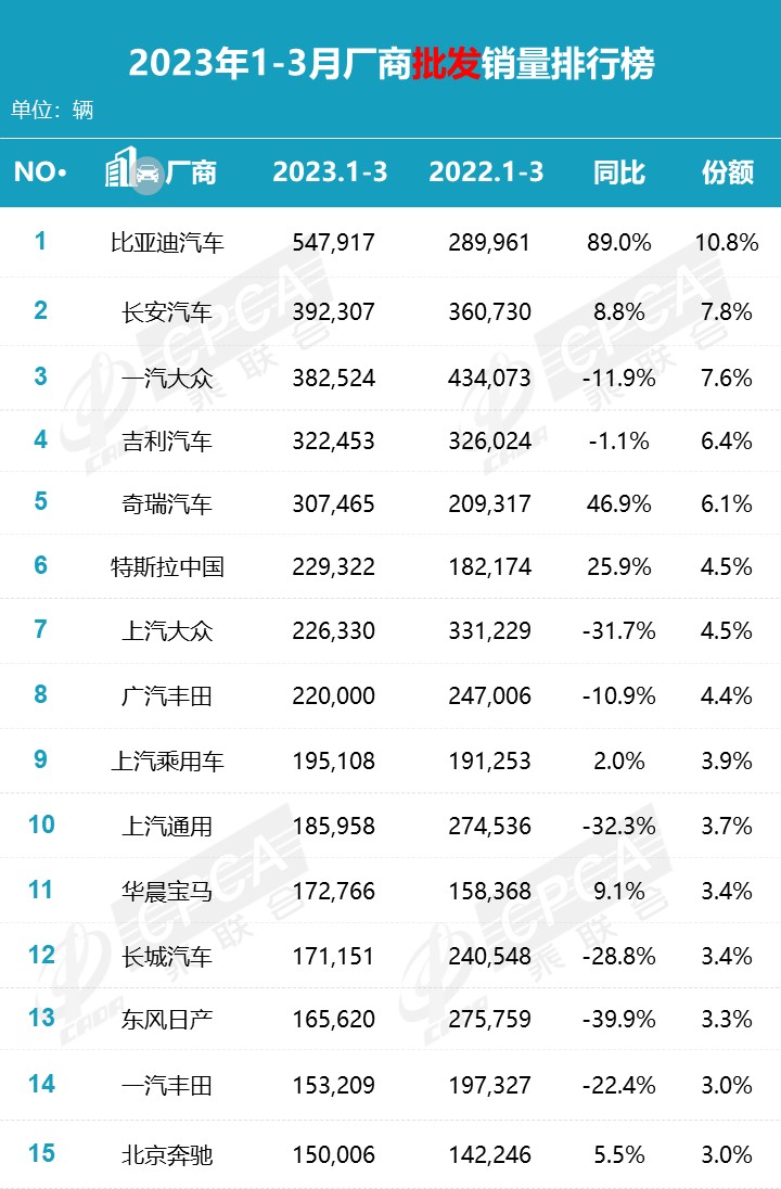 2023汽车销量排行榜最新图片_家用按摩椅排行销量榜_美国汽车品牌销量排行