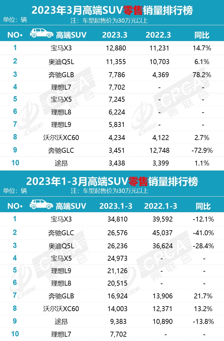 家用按摩椅排行销量榜_2023汽车销量排行榜最新图片_美国汽车品牌销量排行