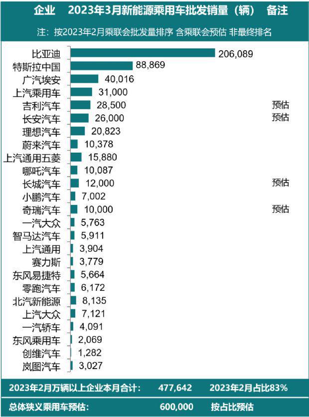 5月suv销量排行_2017年9月suv销量排行_suv销量排行榜9月乘联会