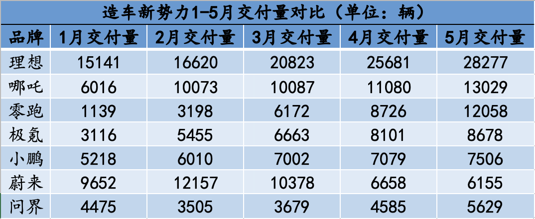 1月suv销量排行完整表_2018年9月suv销量排行_2023年5月suv销量排行榜完整榜单