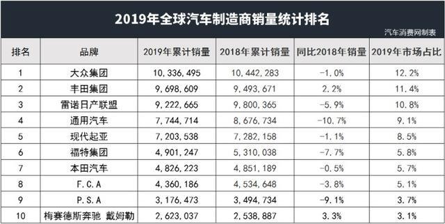 2015年紧凑型车销量排行_20万左右b级车销量排行_燃油车销量排行