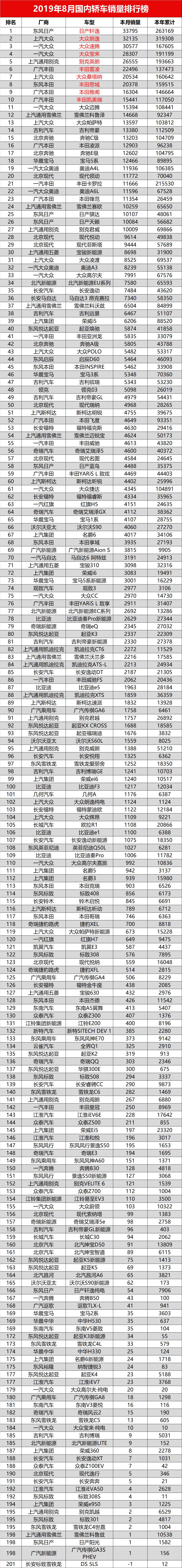 2023年5月suv销量排行榜完整榜单_2020年1月suv销量排行_2017年12月suv销量榜