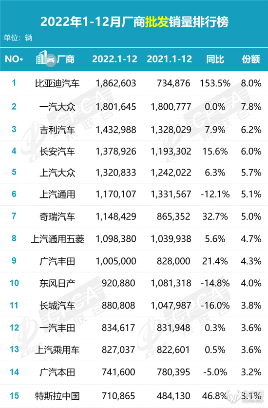 全国汽车销量2023_众泰汽车全国销量第几名_2023年全国能有多少考生