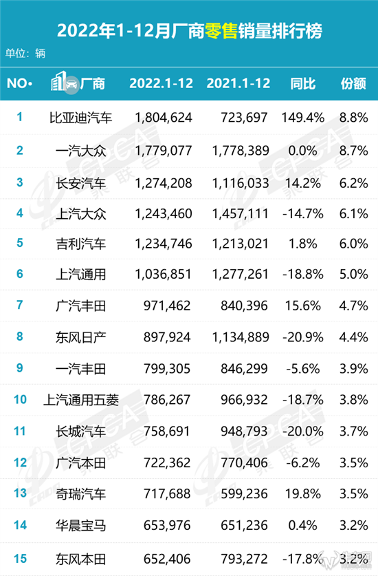 2023年全国能有多少考生_众泰汽车全国销量第几名_全国汽车销量2023