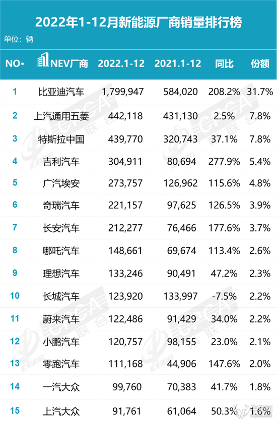 众泰汽车全国销量第几名_2023年全国能有多少考生_全国汽车销量2023