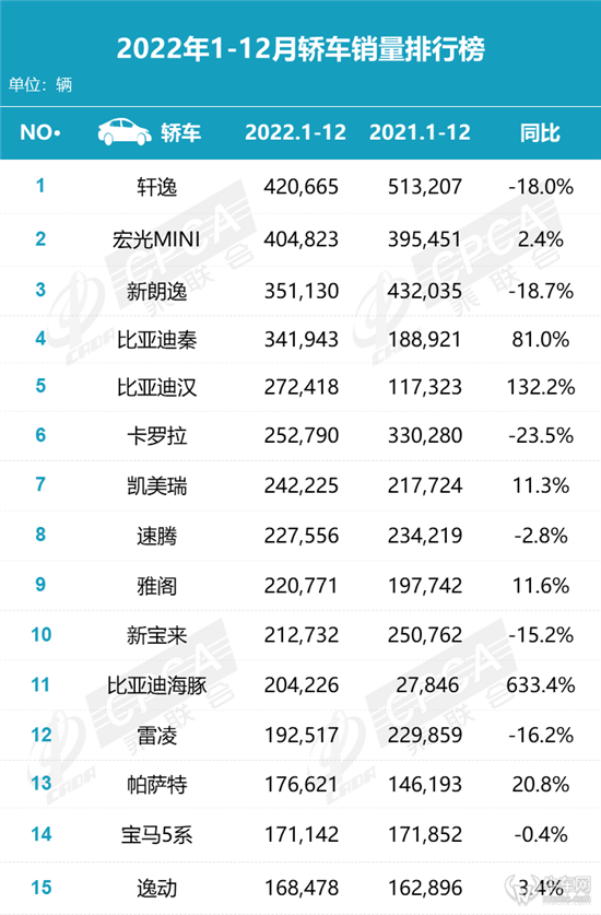 2023年全国能有多少考生_全国汽车销量2023_众泰汽车全国销量第几名