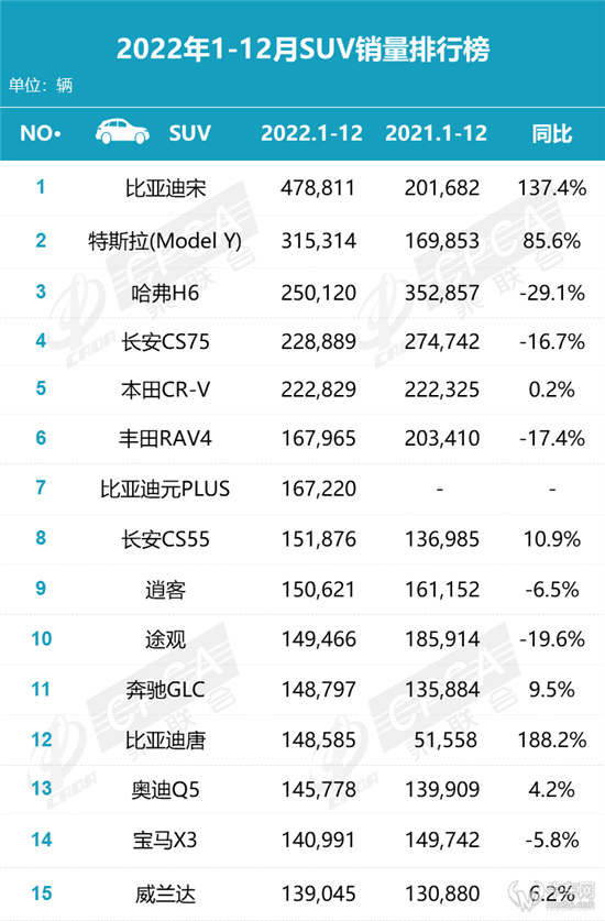 2023年全国能有多少考生_众泰汽车全国销量第几名_全国汽车销量2023