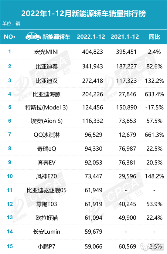 全国汽车销量2023_2023年全国能有多少考生_众泰汽车全国销量第几名