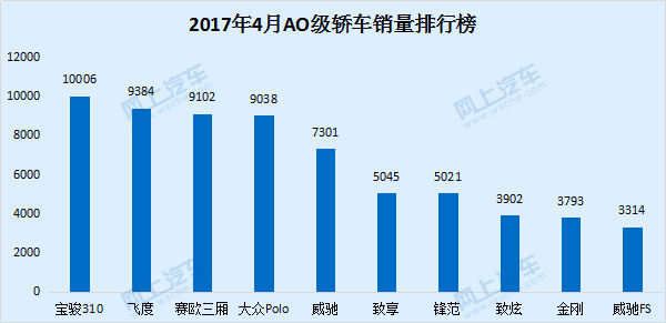 家用省油轿车_家用电动轿车_家用型轿车排行