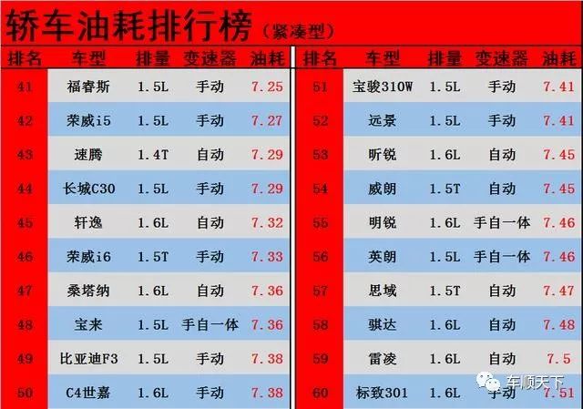 家用型轿车排行_家用紧凑型轿车推荐_家用经济实惠轿车