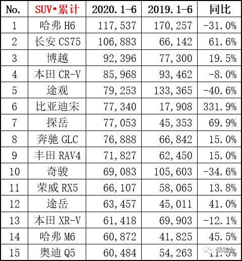 2014年9月汽车suv销量排行榜_2015年10月suv销量排行榜完整板_2023年6月suv销量