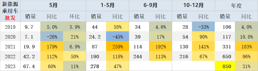 2014年9月汽车suv销量排行榜_汽车终端销量和实销量_20234月汽车销量