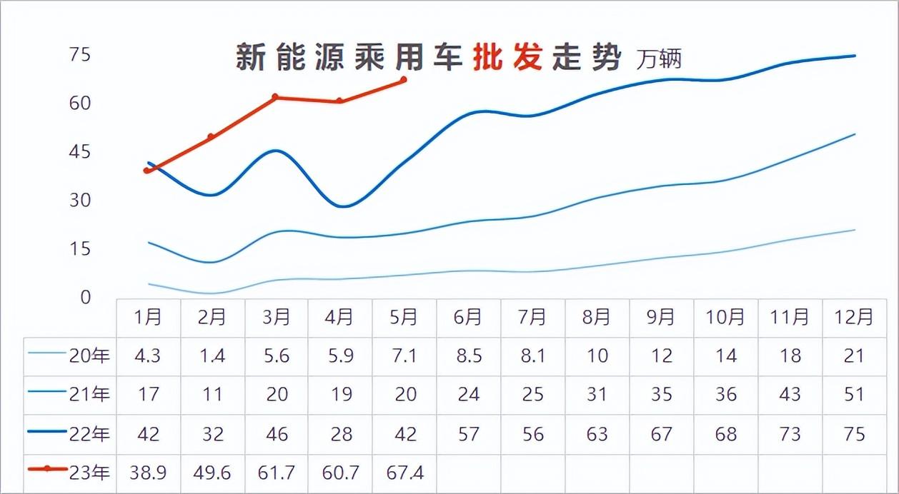 汽车终端销量和实销量_2014年9月汽车suv销量排行榜_20234月汽车销量