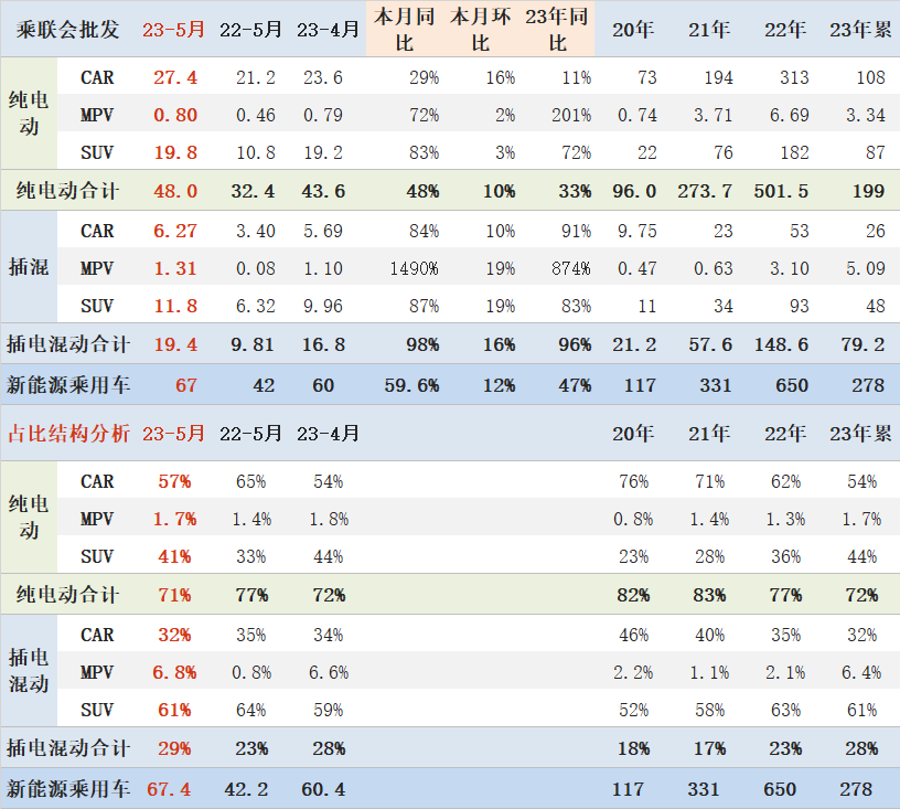 汽车终端销量和实销量_20234月汽车销量_2014年9月汽车suv销量排行榜