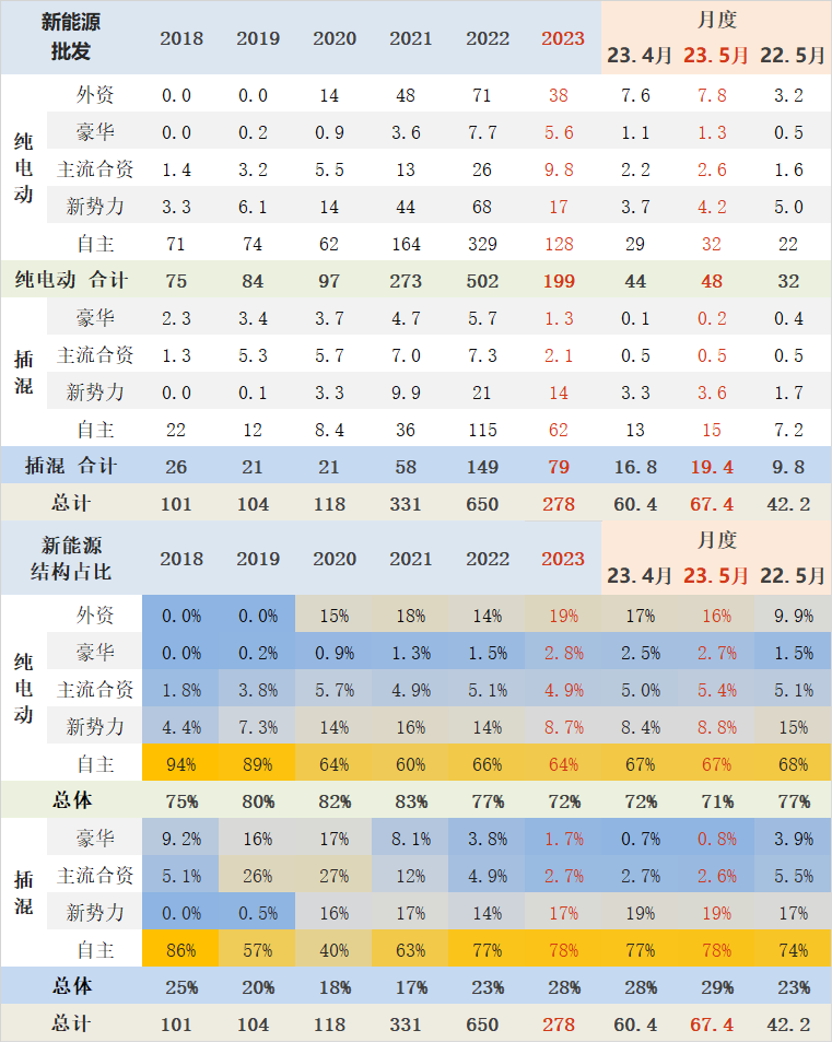 20234月汽车销量_2014年9月汽车suv销量排行榜_汽车终端销量和实销量