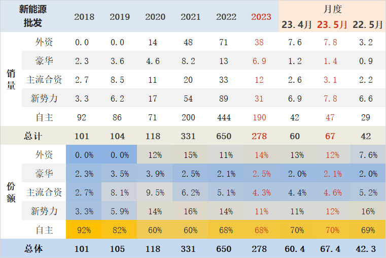 汽车终端销量和实销量_2014年9月汽车suv销量排行榜_20234月汽车销量