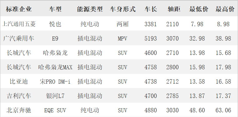 20234月汽车销量_2014年9月汽车suv销量排行榜_汽车终端销量和实销量