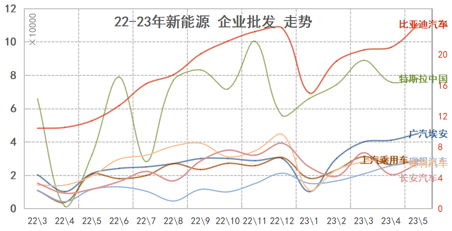 2014年9月汽车suv销量排行榜_汽车终端销量和实销量_20234月汽车销量