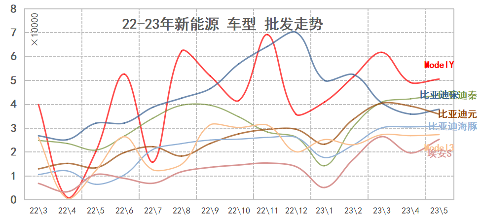 2014年9月汽车suv销量排行榜_汽车终端销量和实销量_20234月汽车销量