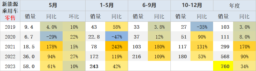 2014年9月汽车suv销量排行榜_20234月汽车销量_汽车终端销量和实销量