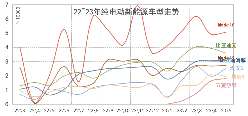 20234月汽车销量_2014年9月汽车suv销量排行榜_汽车终端销量和实销量