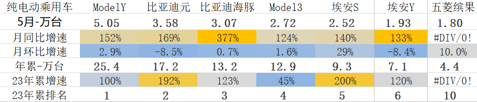 2014年9月汽车suv销量排行榜_汽车终端销量和实销量_20234月汽车销量