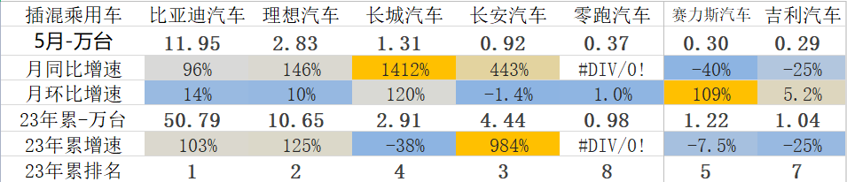 汽车终端销量和实销量_20234月汽车销量_2014年9月汽车suv销量排行榜