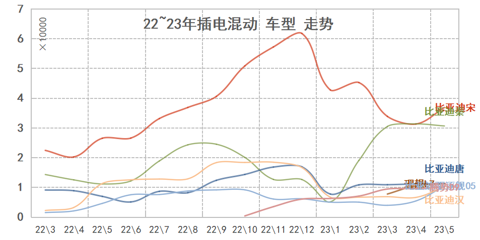 2014年9月汽车suv销量排行榜_20234月汽车销量_汽车终端销量和实销量