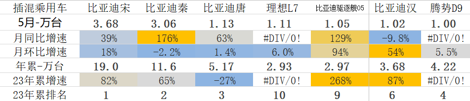 20234月汽车销量_2014年9月汽车suv销量排行榜_汽车终端销量和实销量