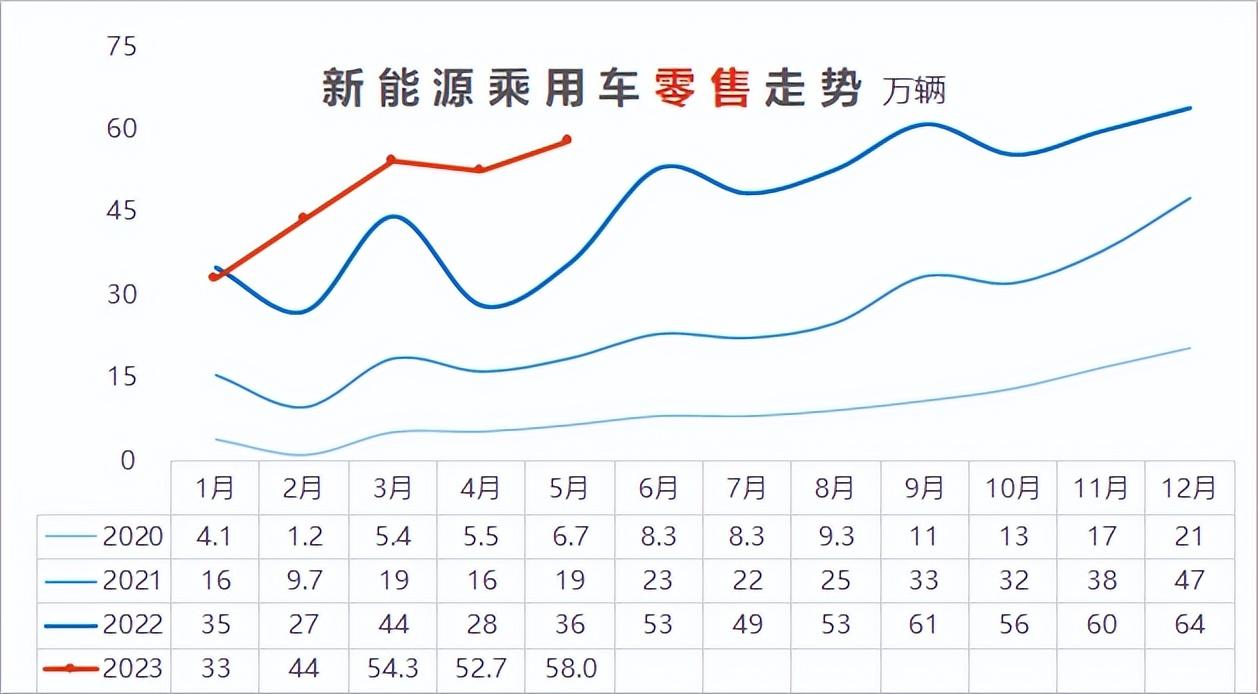 20234月汽车销量_2014年9月汽车suv销量排行榜_汽车终端销量和实销量