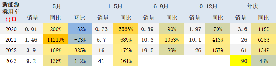 2014年9月汽车suv销量排行榜_20234月汽车销量_汽车终端销量和实销量