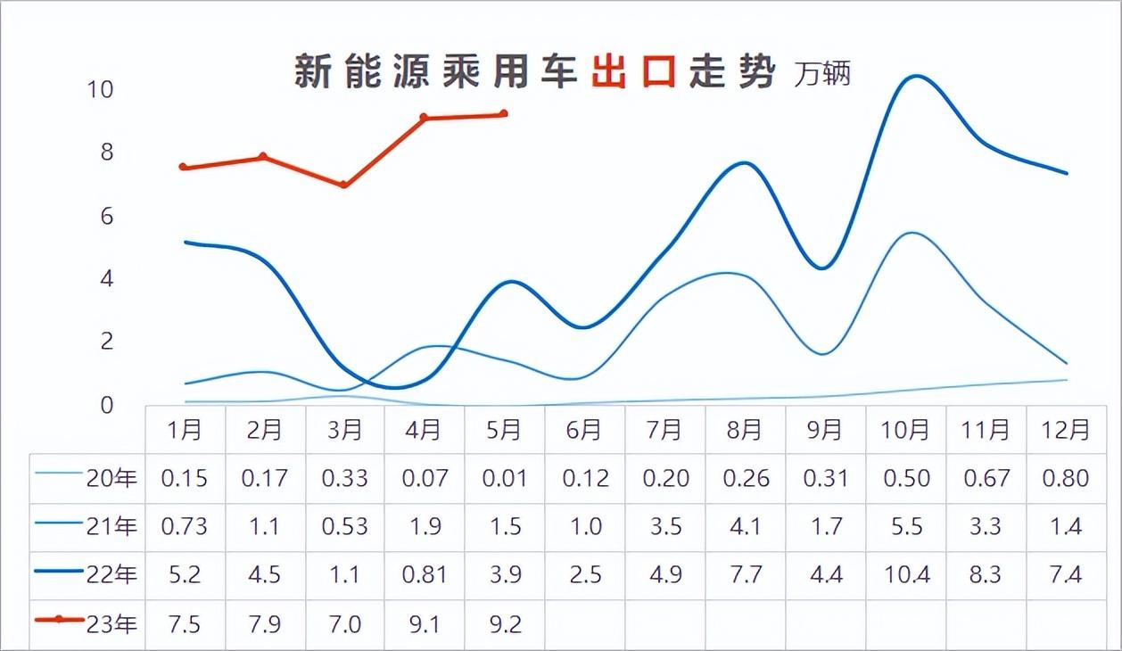 汽车终端销量和实销量_20234月汽车销量_2014年9月汽车suv销量排行榜