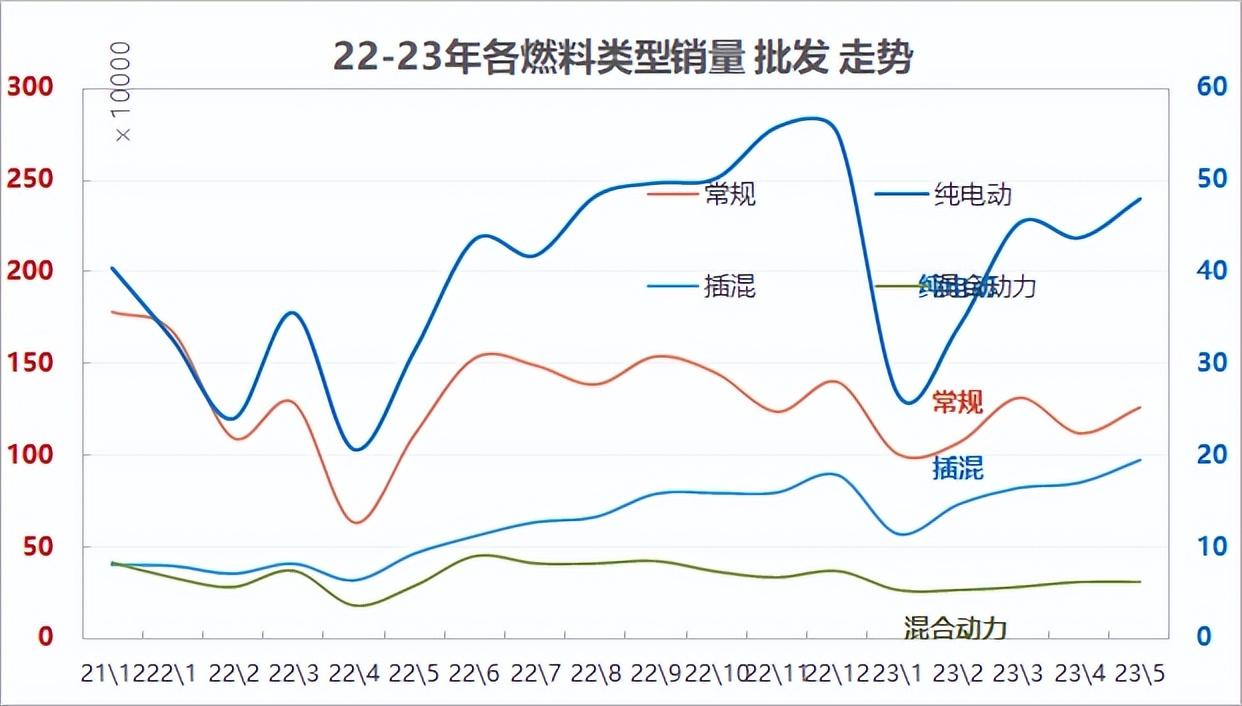 20234月汽车销量_汽车终端销量和实销量_2014年9月汽车suv销量排行榜