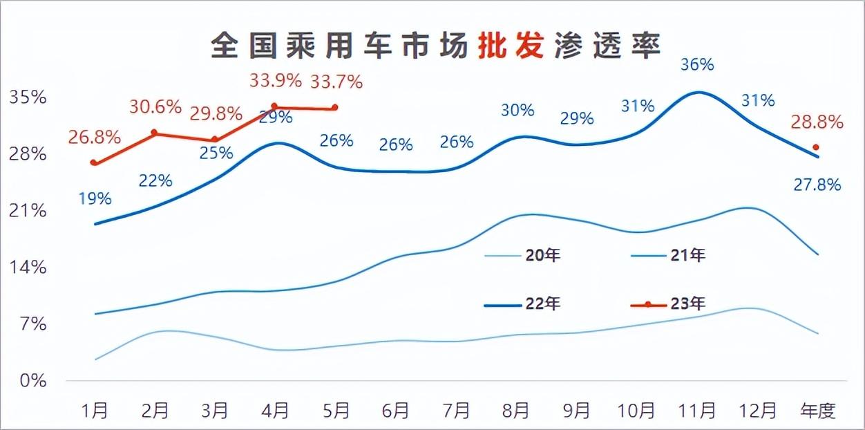 汽车终端销量和实销量_20234月汽车销量_2014年9月汽车suv销量排行榜