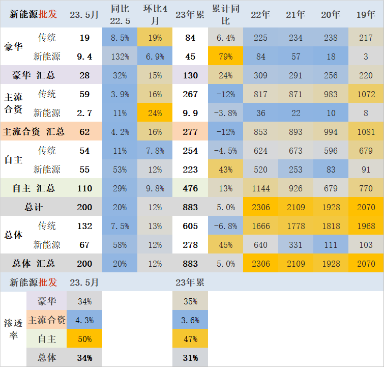 20234月汽车销量_2014年9月汽车suv销量排行榜_汽车终端销量和实销量