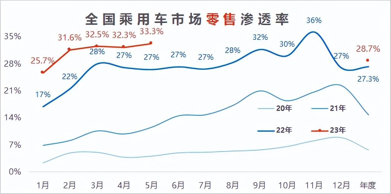 2014年9月汽车suv销量排行榜_汽车终端销量和实销量_20234月汽车销量