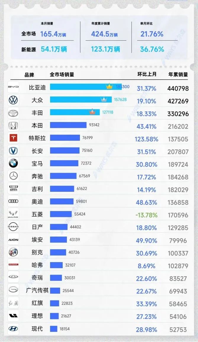 天猫淘宝销量占比_网络销量占比怎么调查_燃油车销量占比