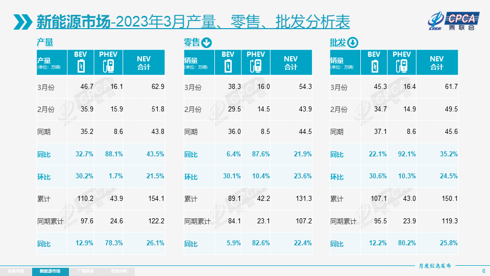 中国市场占苹果销量_pc游戏销量占比_燃油车销量占比