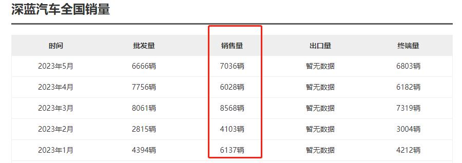 轿车销量排行榜2023年3月1日是哪一款_2018年6月b级车销量排行_2018年11月suv销量排行