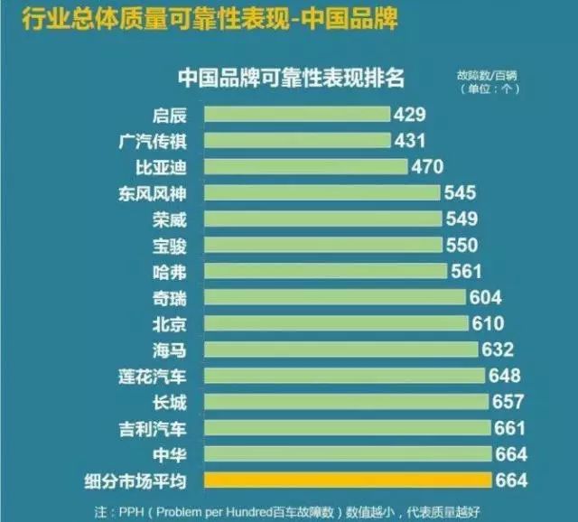 国产家用汽车排行榜最新_国产奶粉排行榜2020年最新榜_家用汽车排行