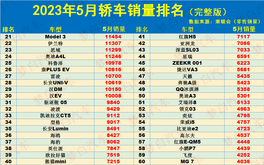 20234月汽车销量_12月汽车suv销量 排行_2019年6月suv车销量排行榜汽车