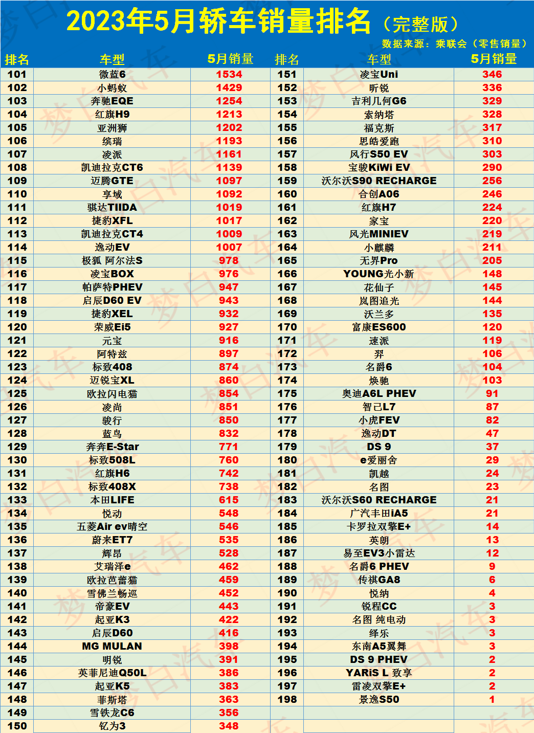 12月汽车suv销量 排行_20234月汽车销量_2019年6月suv车销量排行榜汽车