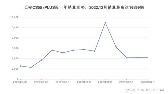 17年5月份suv销量排行_2019年3月份suv销量排行_2023年3月份紧凑型suv销量排行榜