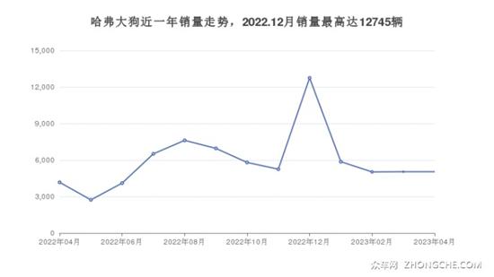 17年5月份suv销量排行_2023年3月份紧凑型suv销量排行榜_2019年3月份suv销量排行