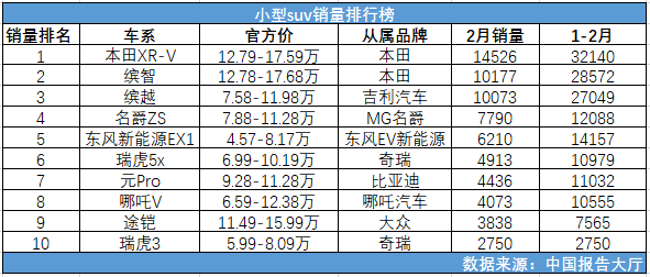 小型suv销量排行榜