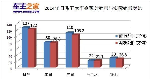 日本漫画销量排行总榜_中国红酒的品牌销量排行_中国汽车销量排行榜品牌