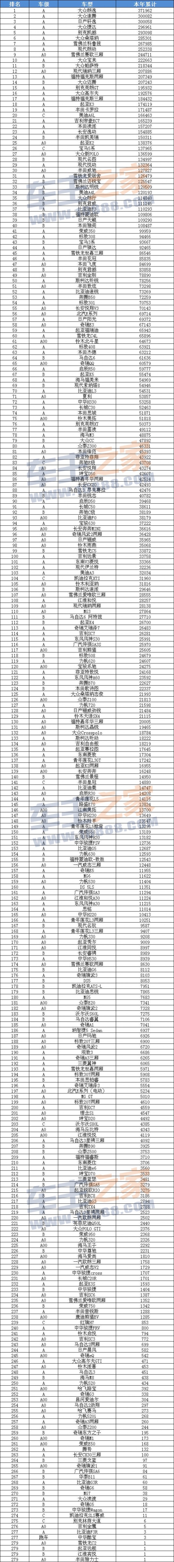 日本漫画销量排行总榜_中国红酒的品牌销量排行_中国汽车销量排行榜品牌