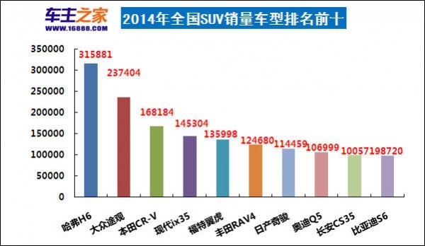 中国汽车销量排行榜品牌_中国红酒的品牌销量排行_日本漫画销量排行总榜