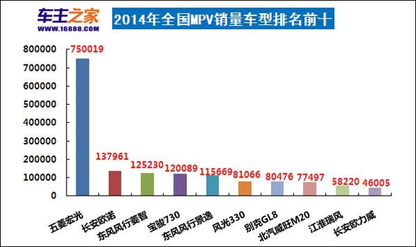 日本漫画销量排行总榜_中国汽车销量排行榜品牌_中国红酒的品牌销量排行