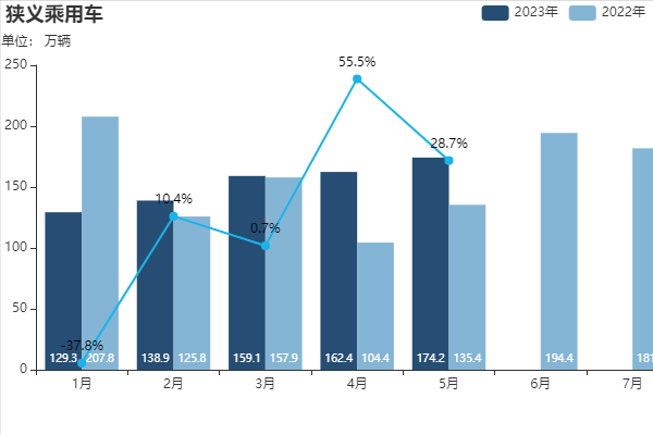 20234月汽车销量_1月汽车品牌销量_2017 3月 汽车 销量